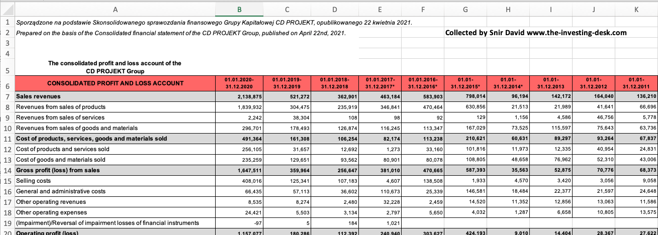 "Financial data 2010-2020 available in the excel attached"